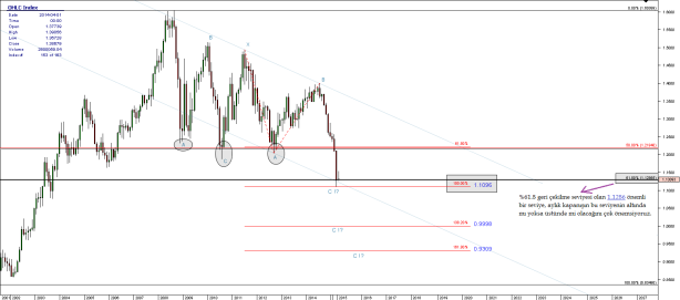 Chart_EUR_USD_Monthly_snapshot