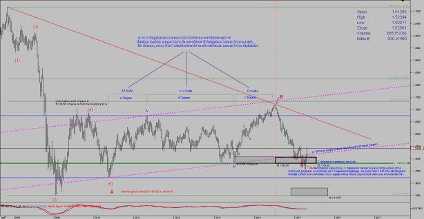 Chart_GBP_USD_Weekly_snapshot