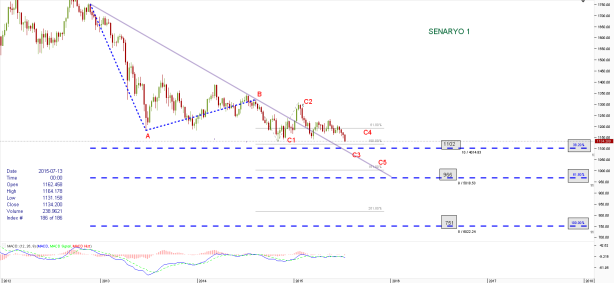Chart_XAU_USD_Weekly_snapshot