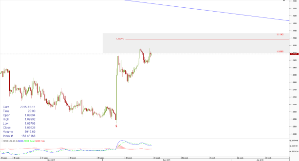 Chart_EUR_USD_4 Hours_snapshot