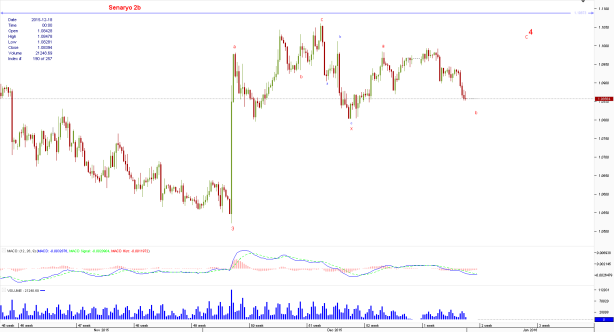 Chart_EUR_USD_4 Hours_snapshot