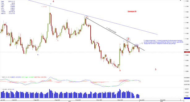 Chart_EUR_USD_Daily_snapshot